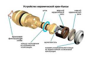 Сборка