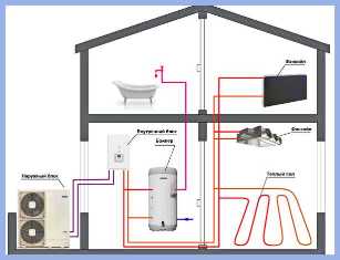Монтаж и обслуживание тепловых насосов для отопления и горячего водоснабжения