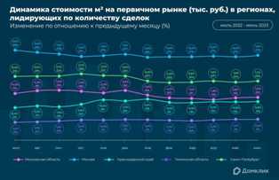 Офисная недвижимость: актуальные тенденции на рынке