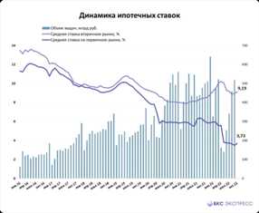 Перспективы рынка коммерческой недвижимости в России