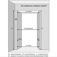 Семь сложностей при установке дверей: как их преодолеть?