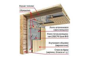 Теплоизоляция бетонных стен: новые материалы и подходы