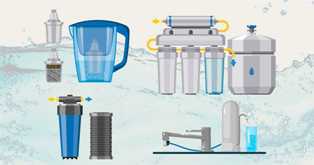 Установка и обслуживание бытовых фильтров для питьевой воды