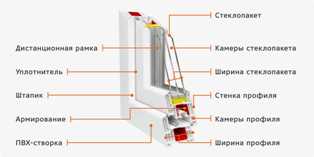 Установка окон в новостройке: как выбрать правильное решение