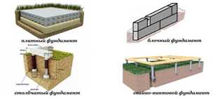 Характеристики бетонного фундамента и его основные функции