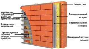 Утепление стен загородного дома: выбор оптимальных материалов и методов для максимальной энергоэффективности